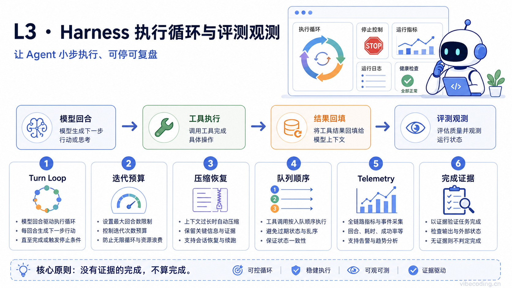 AI導入の評価と改善の流れを示す図解