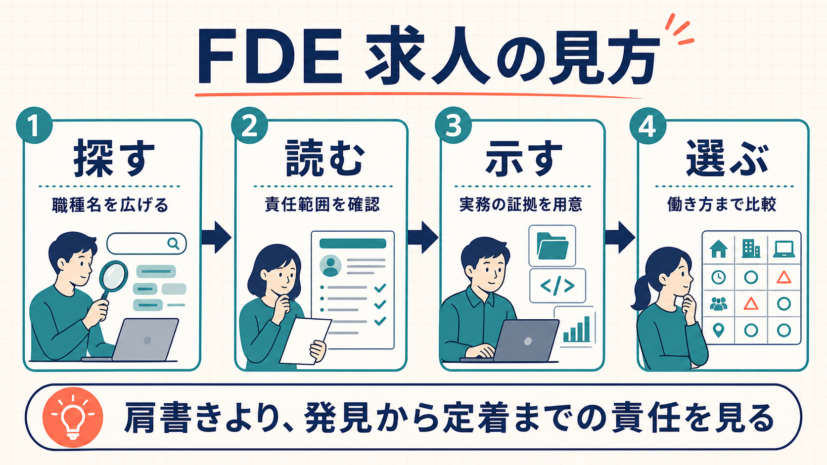 FDE 求人の探し方:仕事内容、必要スキル、選考準備を解説